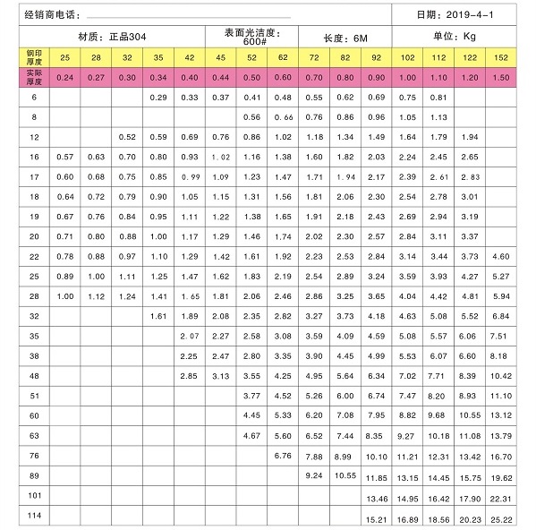 304不銹鋼圓管規(guī)格型號(hào)表