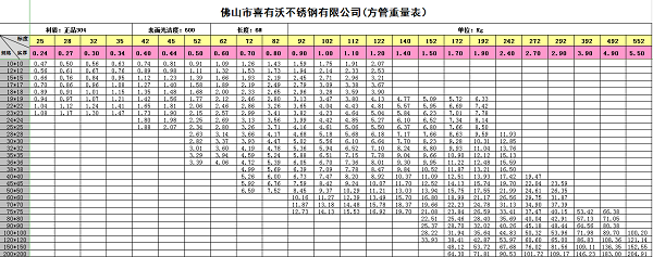 佛山不銹鋼管廠家