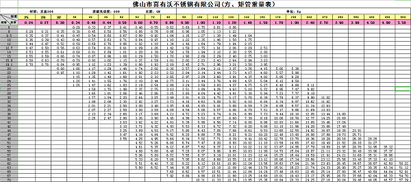 喜有沃不銹鋼